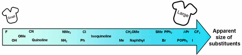 https://pubs.acs.org/doi/10.1021/acs.joc.7b01698